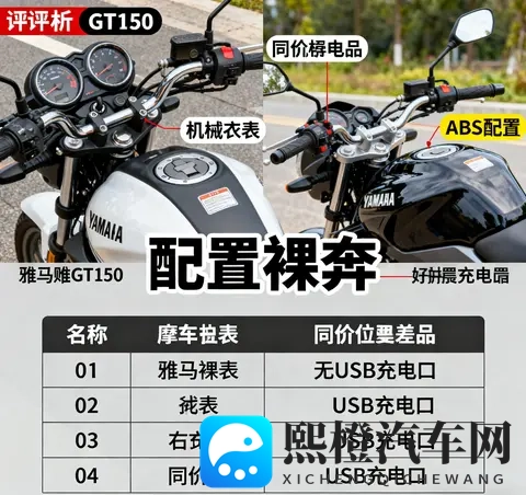 没ABS还卖13万 雅马哈GT150停产不意外 好发动机救不了配置裸奔-1