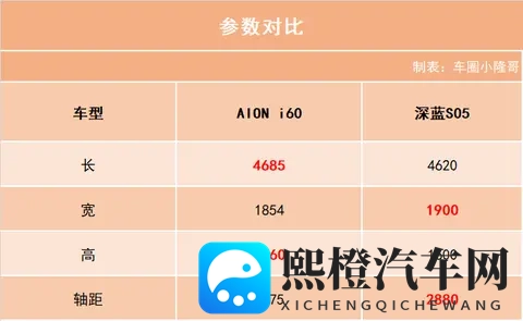 AION i60预售价公布！纯电版1198万元起售，续航400公里！-1