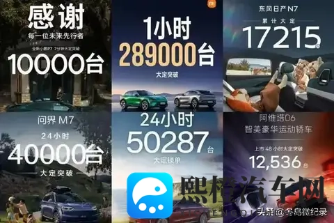 “小订”吸单,“大定”造势,某些车企何以大行其道?-1