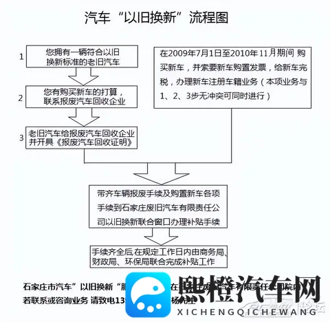 2025新能源车补贴加码:L3级车额外补8000元-2