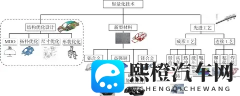 汽车材料进化论:轻量、安全与绿色的未来征途-1