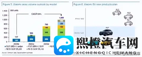 小米新SUV,真要“卷”翻奶爸神车了?-2