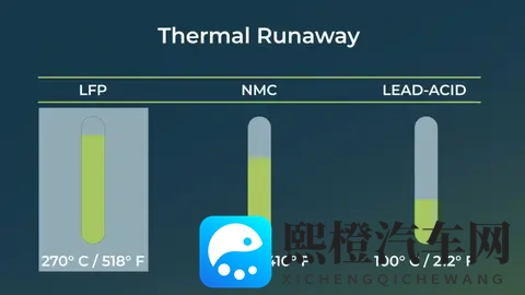 到底磷酸铁锂是不是最安全的汽车锂电池-3