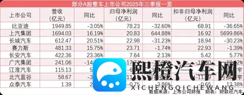 利润暴跌28%却上调全年预期?丰田2025Q3财报藏玄机-1