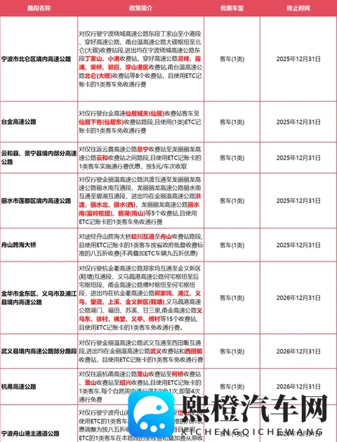 确定了:浙ADEFHJM等车主,此范围内高速免费!-1