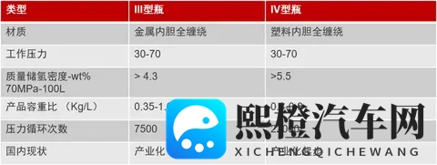 450L车载储氢瓶批量化“箭在弦上”-1