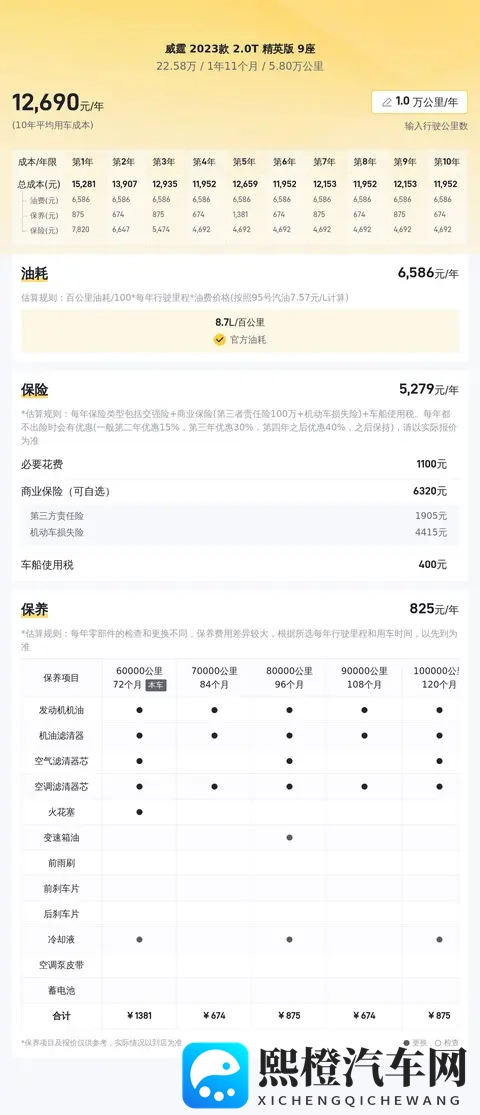 22万多拿下准新奔驰威霆，宜商宜家的高端MPV之选-1