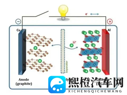 坚持磷酸铁锂的比亚迪,本质上是在维护行业声誉-3