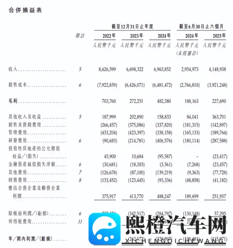 从破产到548亿!安徽85后清华姚班天才,获李书福豪赌车企AI转型-2