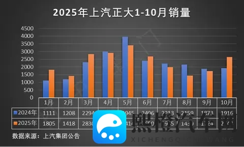 蔚来ES6迎来第30万台交付 里程碑时刻-1