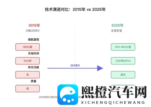 被围攻是“工业垃圾”,新能源汽车为何销量仍狂飙?-3