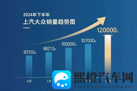 上汽销量连涨十个月，隐藏趋势与挑战更值得深思-1