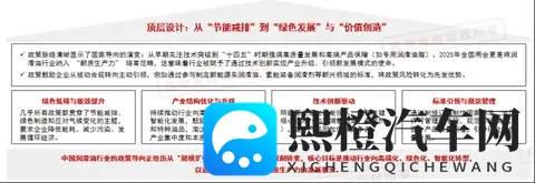 中国车用润滑油政策解析-3