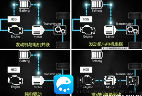 油电混动和插电混动怎么选？有人开了半年就后悔！-3