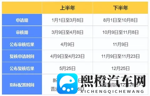 必看！北京车牌夫妻过户限时要点，稍不留意机会就没了！-2