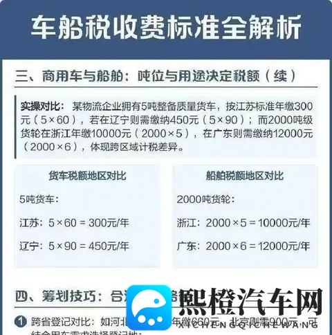 车船税调整落地,小排量与新能源车迎政策红利窗口期-1