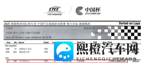 CTCC中国赛领克03+被艾瑞泽8吊打？真相究竟为哪般？-1