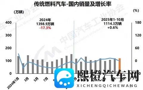 燃油车销量回暖，智驾不再专属电车-2