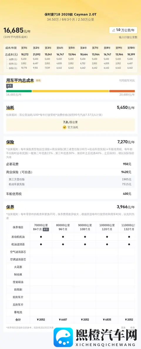 30多万,圆你跑车梦!20款保时捷718Cayman20T,驾驭激情!-3