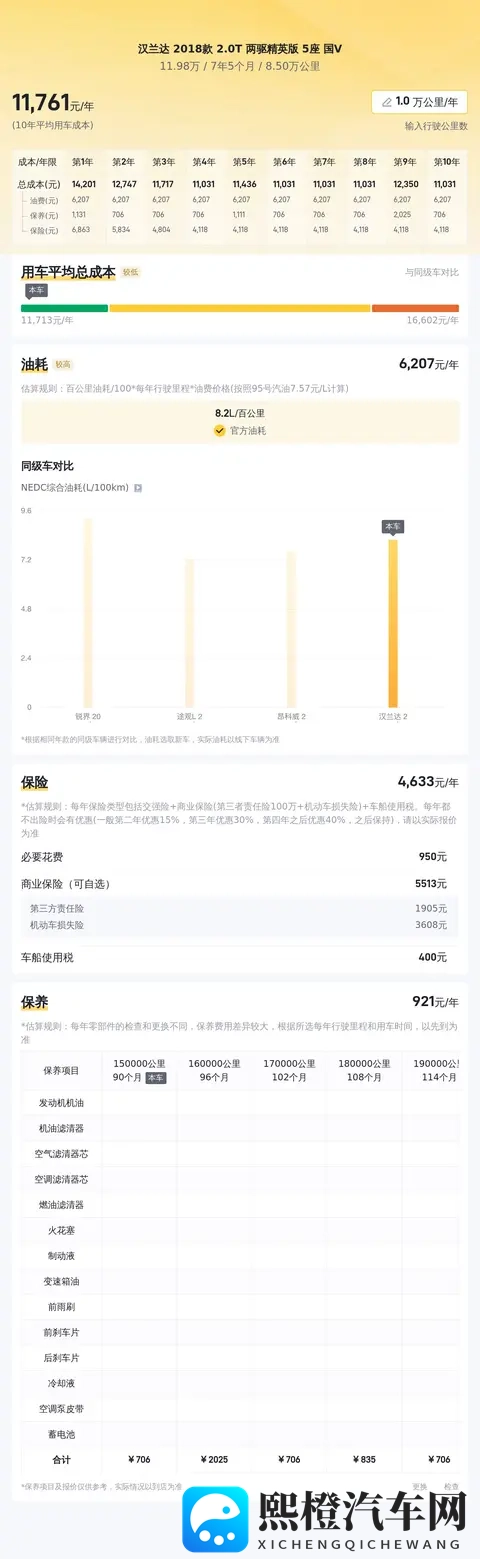 六年老汉兰达,12万不到,奶爸家用好选择?-2