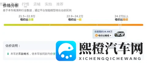 一手准新汉兰达,油电混动七座,宜家宜商好选择-3