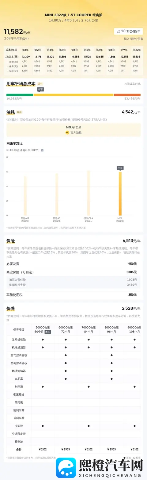 148万，21年一手MINI，都市丽人的时尚座驾？-2