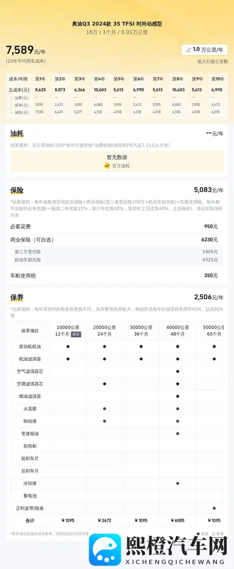 16万拿下准新一手奥迪Q3，都市白领通勤优选-2