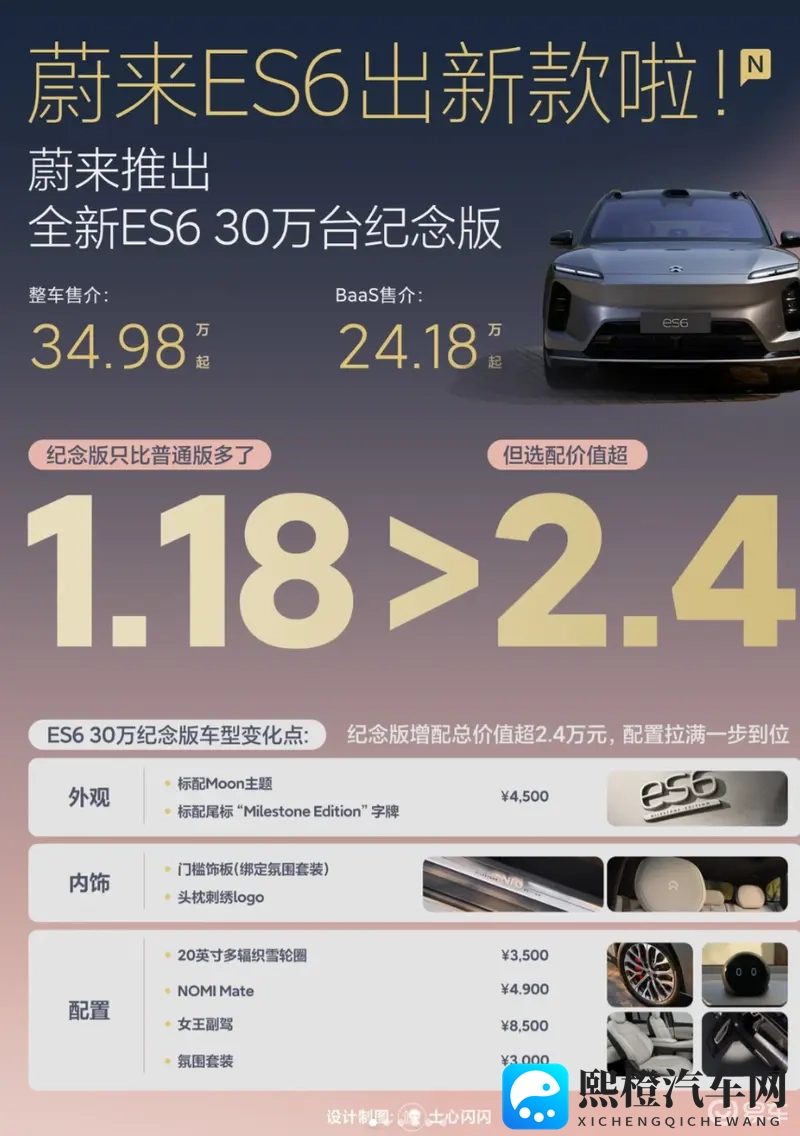 蔚来 ES6 玩套路？118 万加价 = 24万配置-1