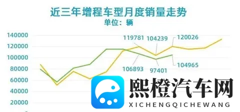 增程车突然成了烫手山芋 油费比咖啡还贵谁扛得住-3