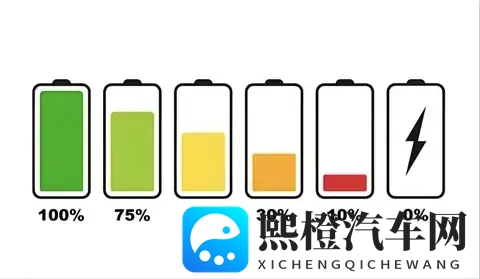 电车省钱是伪命题？2025电池寿命数据：多数车主终身不用换电池-3